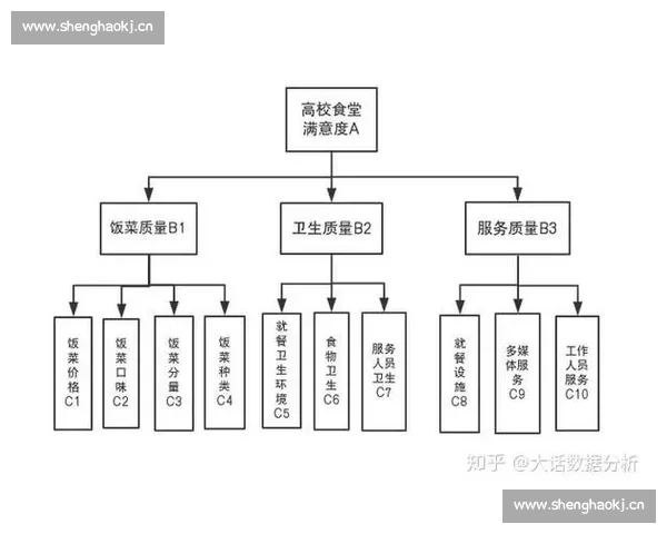 基于多维足球赛事数据的赛果分析与趋势预测研究模型构建及实战应用