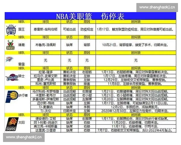 NBA伤停分析：球员健康状况对赛季走向的深远影响